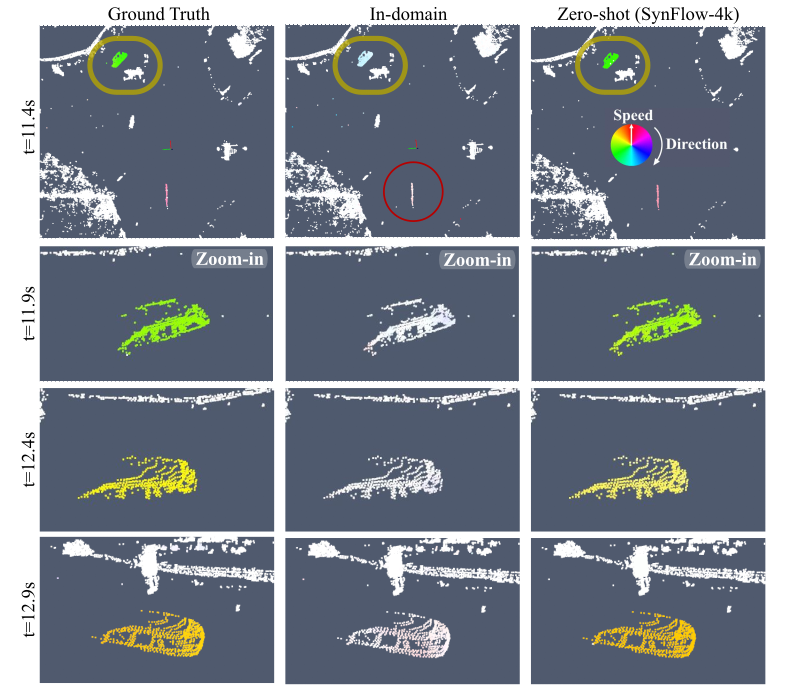 Qualitative Result — TruckScenes comparison